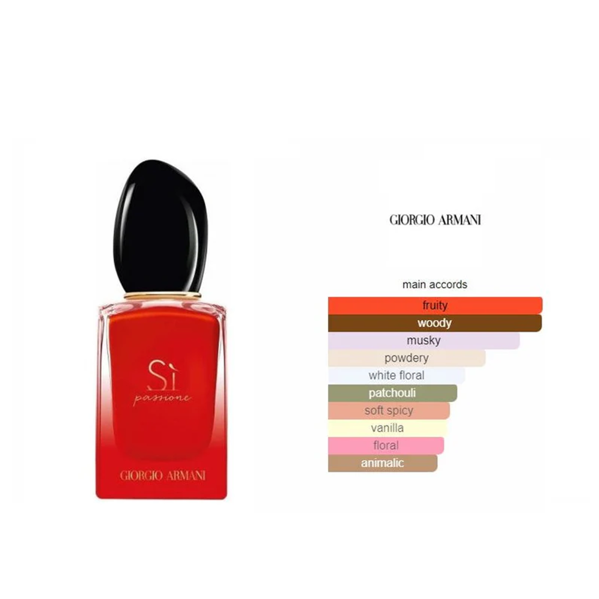Sì Passione Giorgio Armani