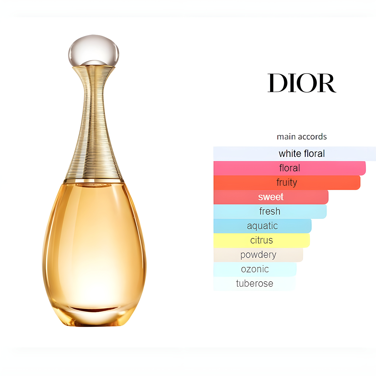 J’adore Eau de Parfum