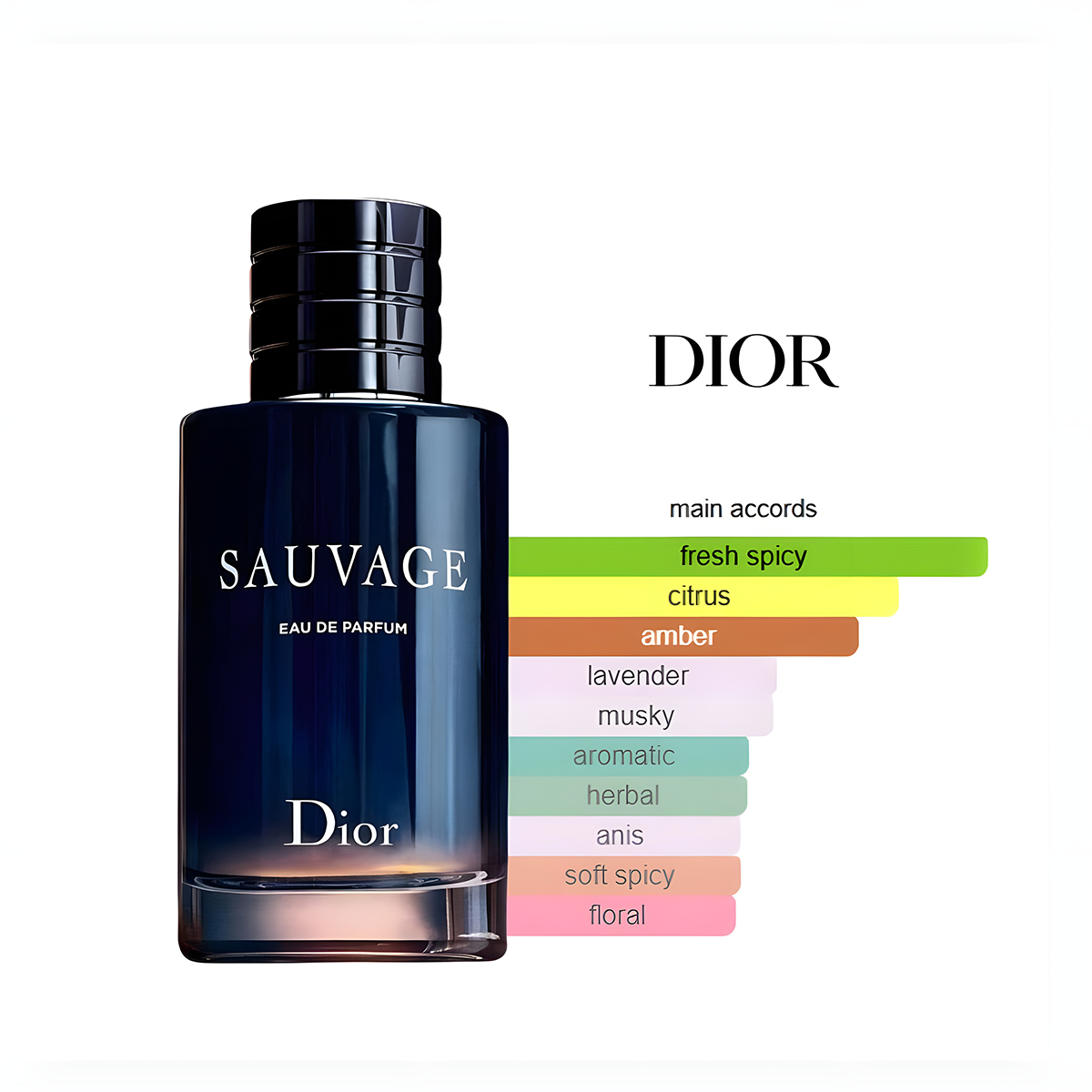 Sauvage BY Dior For Men EDT