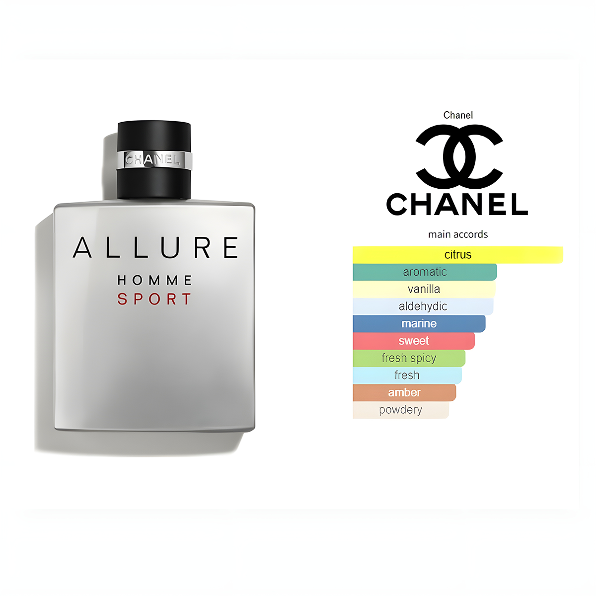 Allure Homme Sport