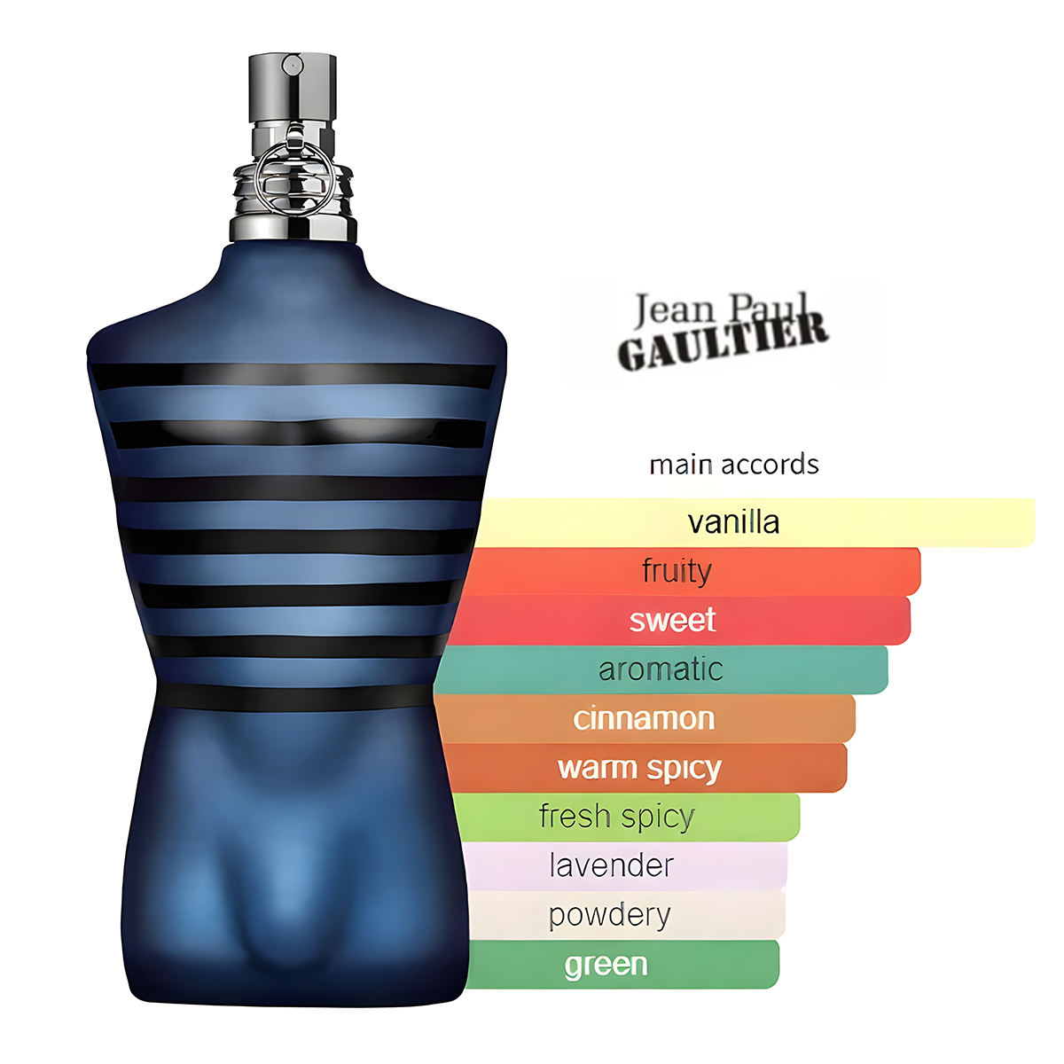 Ultra Male Jean Paul Gaultier