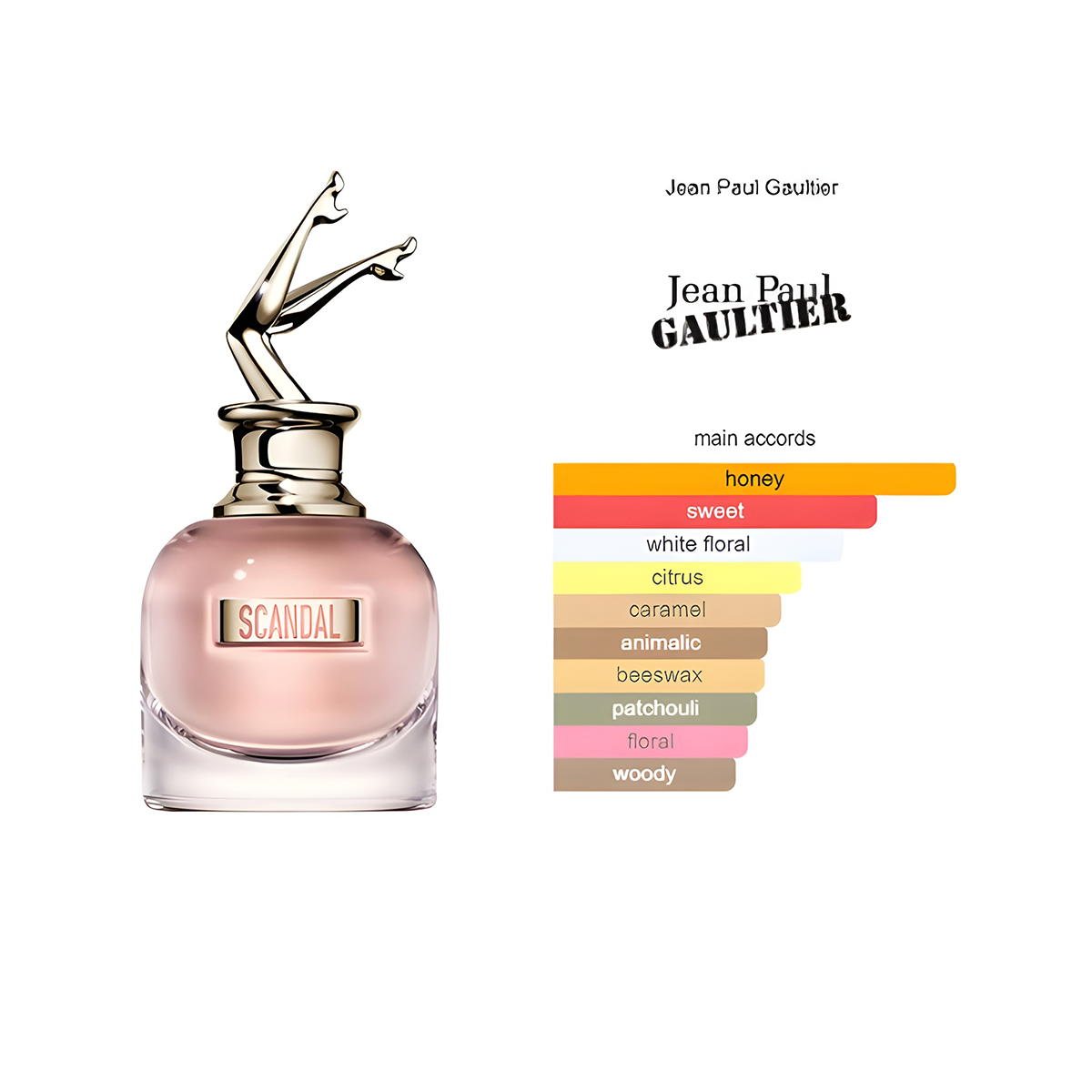 Scandal Jean Paul Gaultier