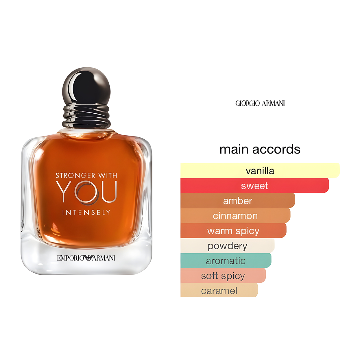 Emporio Armani Stronger With You Intensely Giorgio Armani