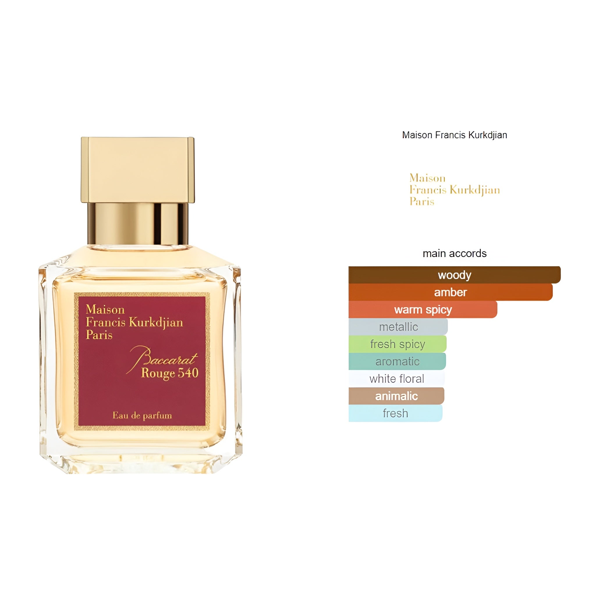 Baccarat Rouge 540 Maison Francis Kurkdjian