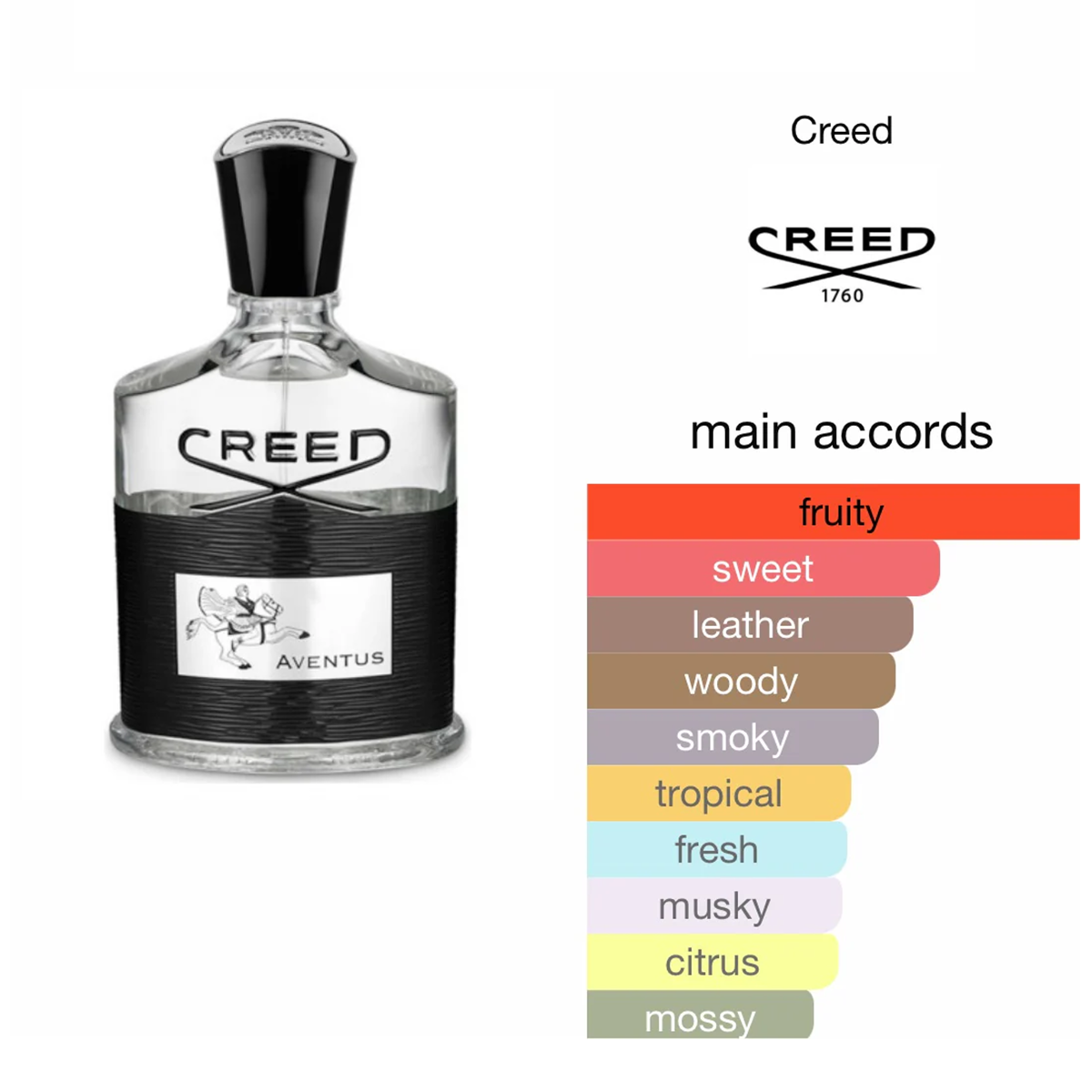 Aventus Creed