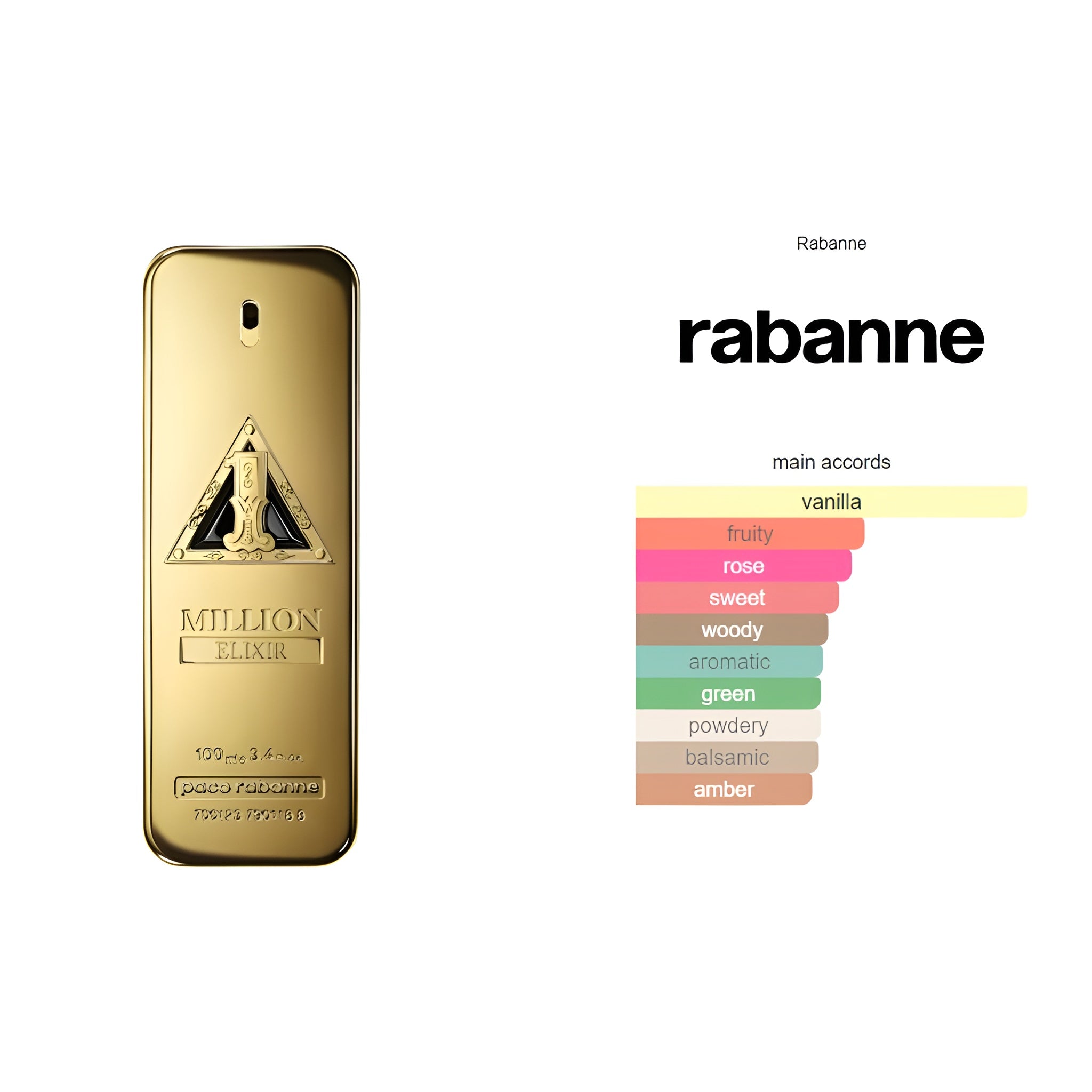 1 Million Elixir Rabanne